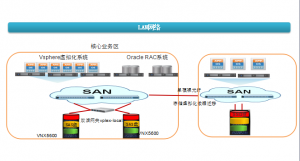 機(jī)房遷移方案
