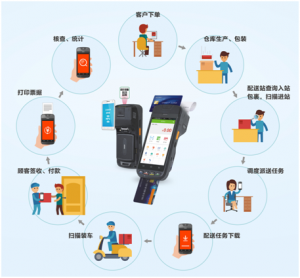 生鮮食品移動(dòng)配送管理解決方案