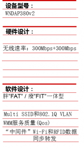 WNDAP380